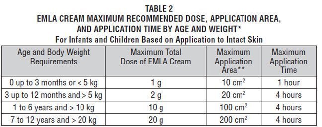 TABLE 2