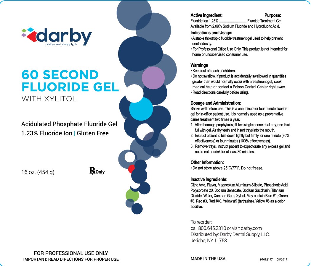 60SecFluorideGel_Label.jpg