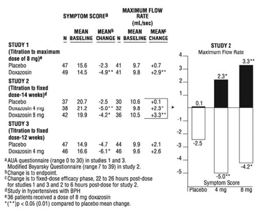 Hydroxyzine syrup price