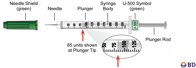 humulin-r-u-500-package-insert-drugs