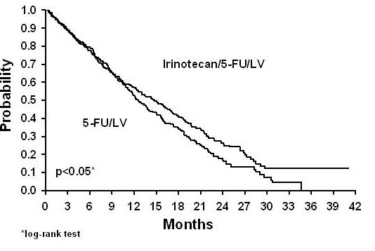irinotecan-spl-figure-1