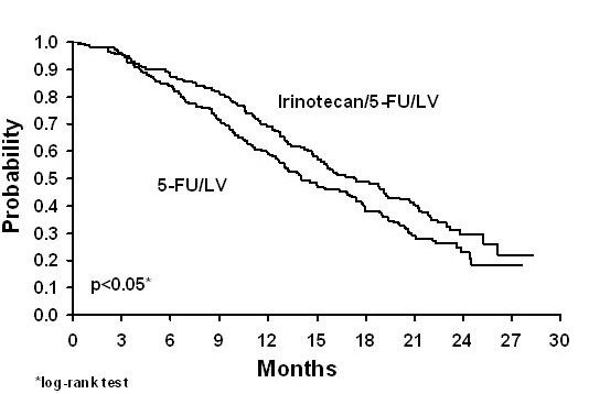 irinotecan-spl-figure-2