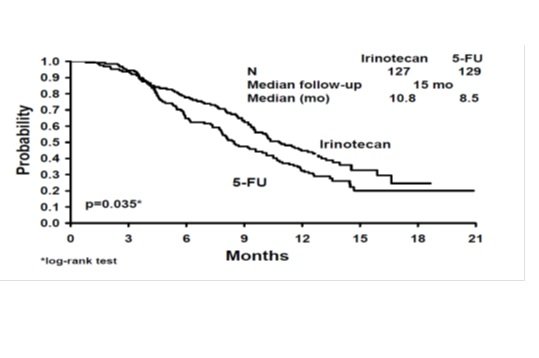 irinotecan-spl-figure-4