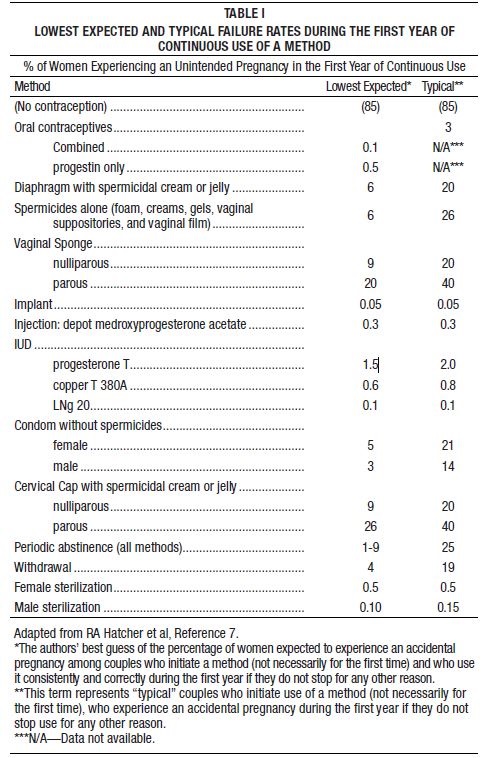 TABLE I