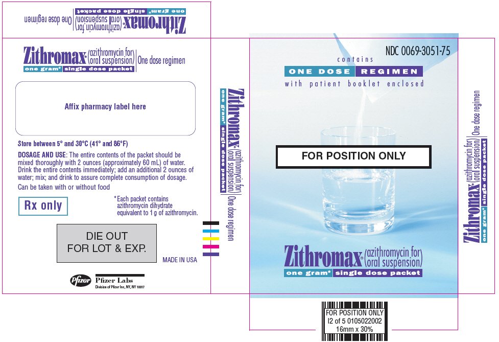 Pms gabapentin