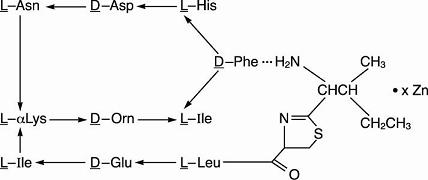 Polysporin Package Insert S Com