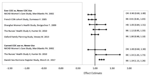 Figure breast cancer data