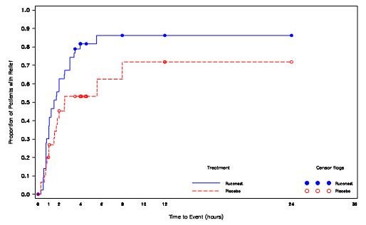 figure1