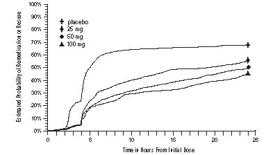 fig2