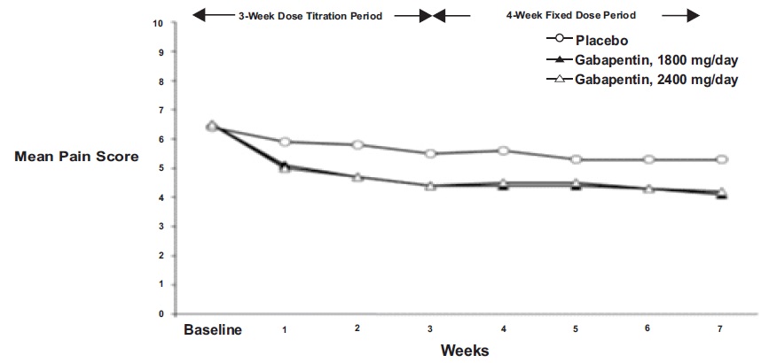 gabapentios-fig2