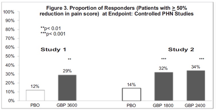 gabapentios-fig3