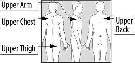 Instructions for Use Figure A