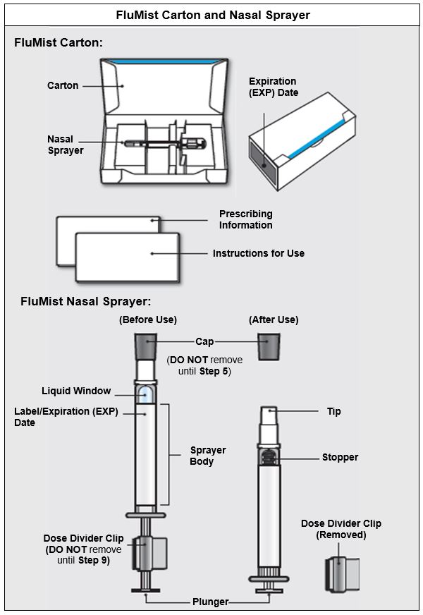 carton_and_nasal_sprayer