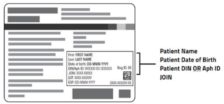 Figure 1 ABECMA