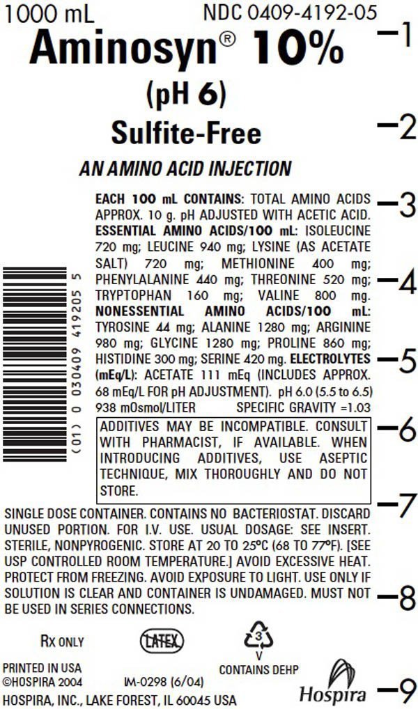 iv bag ndc 0409-4192-05