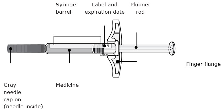 PRINCIPAL DISPLAY PANEL - 140 mg/mL Autoinjector Carton