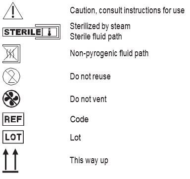 Symbols with definitions