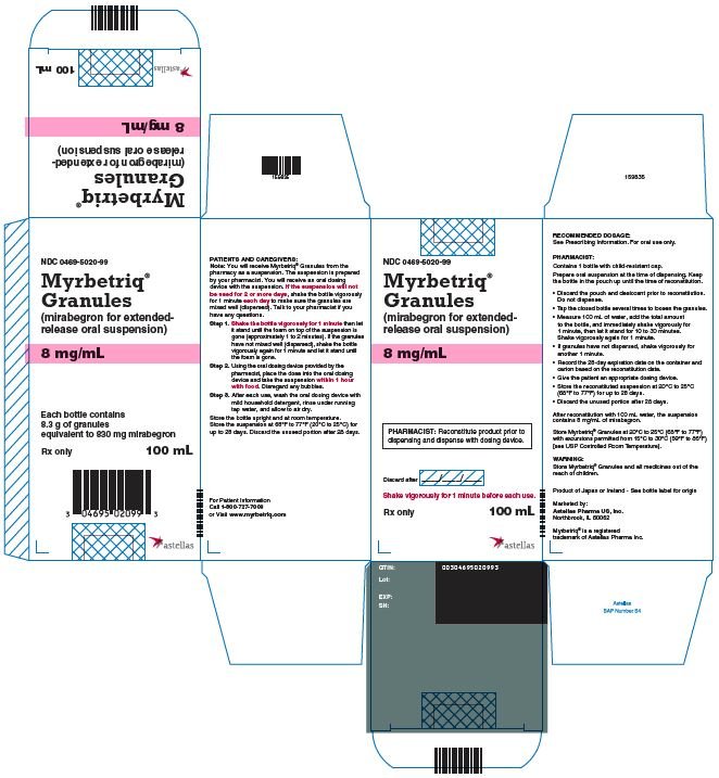 Myrbetriq Granules carton image