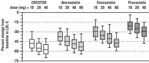 rosuvastatin vs atorvastatin side effects