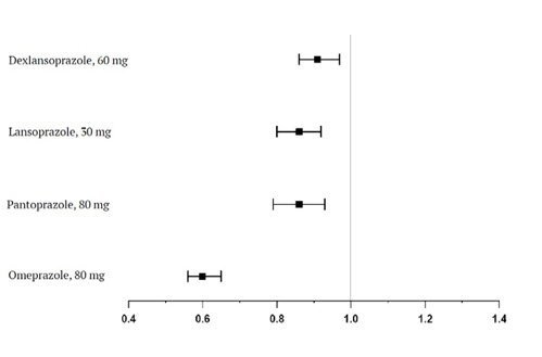Zocor lipitor 10mg