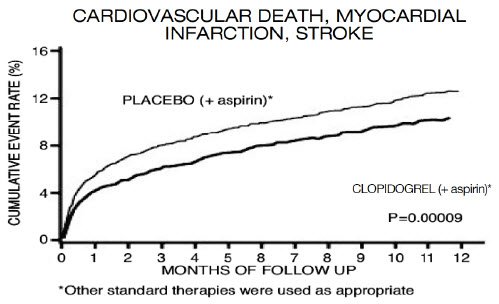 can clopidogrel cause itching