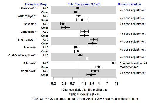 sildenafil-fig1