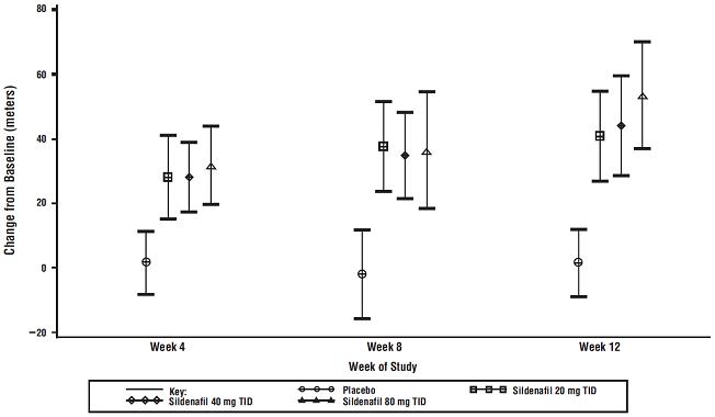 Sildenafil-figure-3