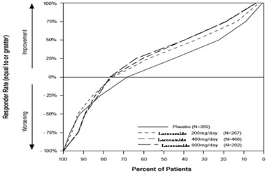 figure2