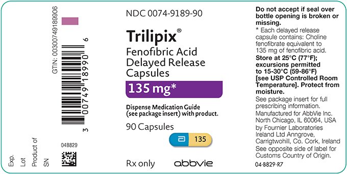 Trilipix - FDA prescribing information, side effects and uses Trilipix - FDA prescribing information, side effects and uses