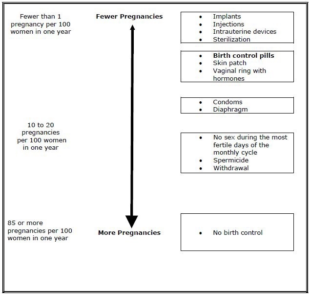 Image med guide