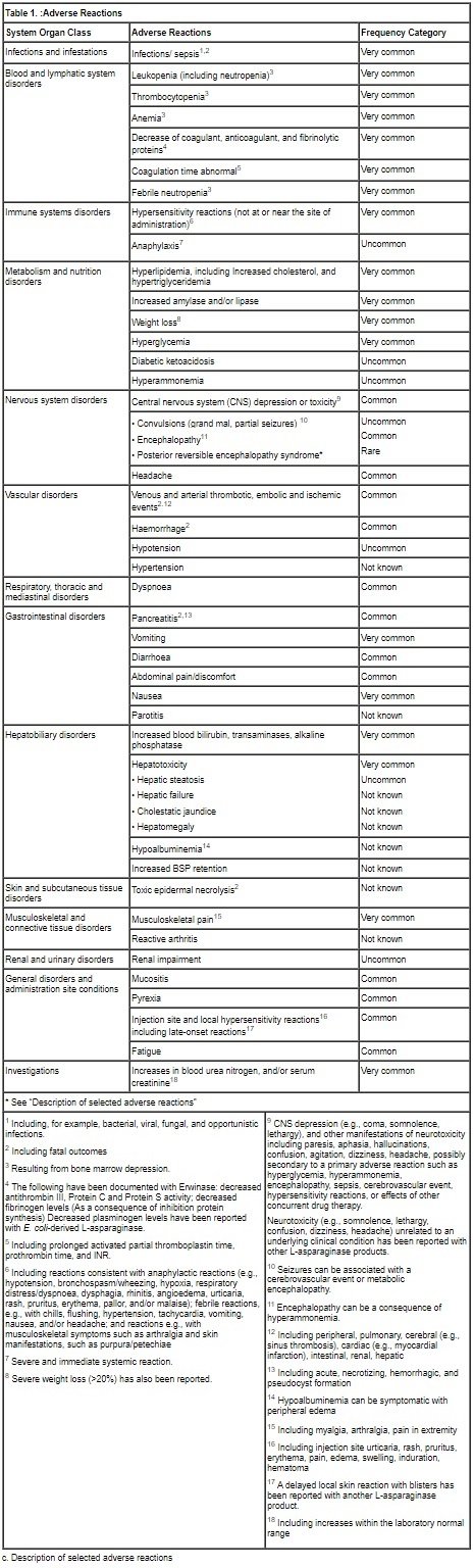 UK SmPC Table 1