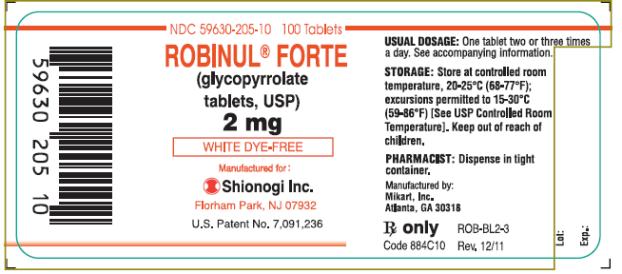 robinul sweating