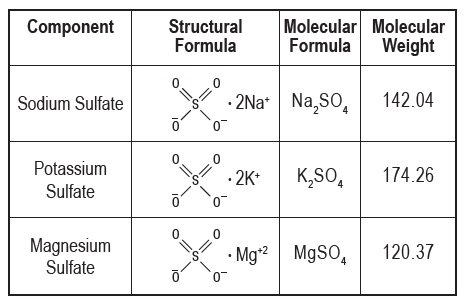 structural formulas