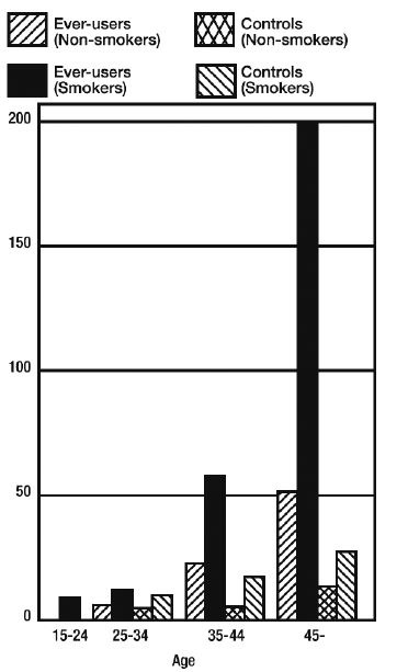 TABLE II