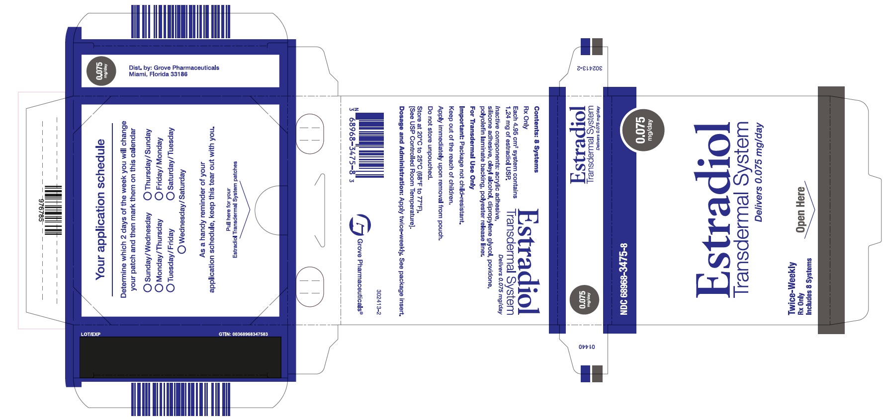 0.075 mg 8-count Carton  Label