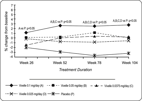 figure4