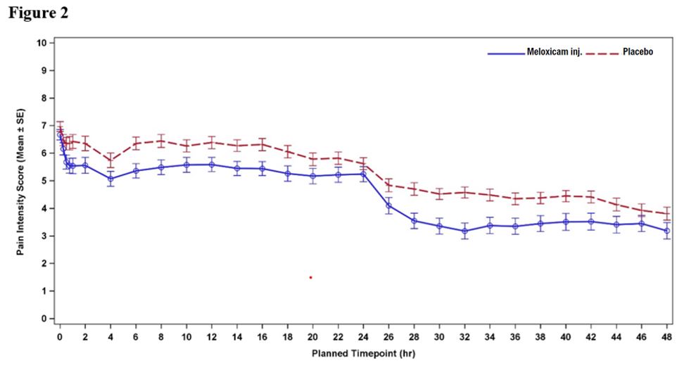 Figure-2