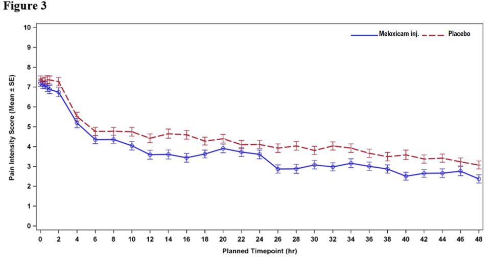 Figure-3