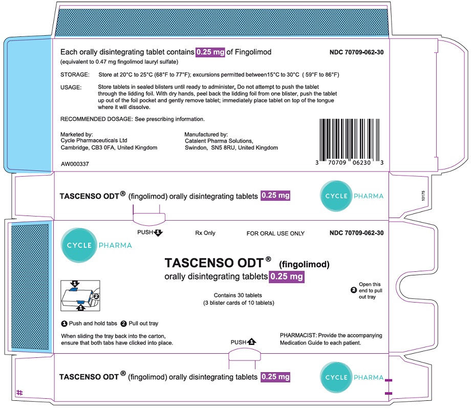 PRINCIPAL DISPLAY PANEL - 0.25 mg Tablet Blister Pack Carton