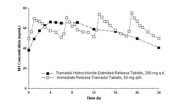 Ivermectin for intestinal parasites