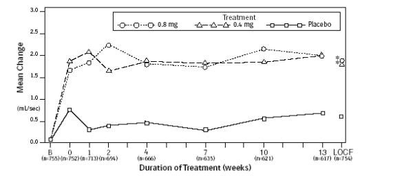 allopurinol price cost of emsam without insurance