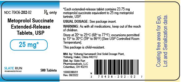 Beta Blocker approximate dose equivalents Carvedilol