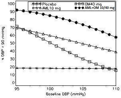 Aml-Olm-2