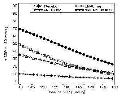 Aml-Olm-3