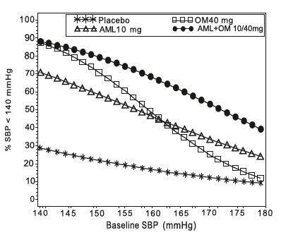 aml-olm-1a