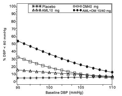 aml-olm-4a