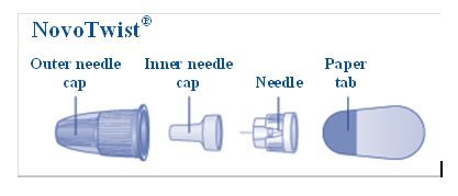 Figure A: NovoTwist Needle Components