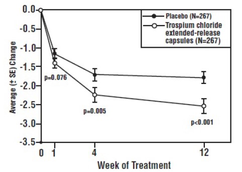 figure-4