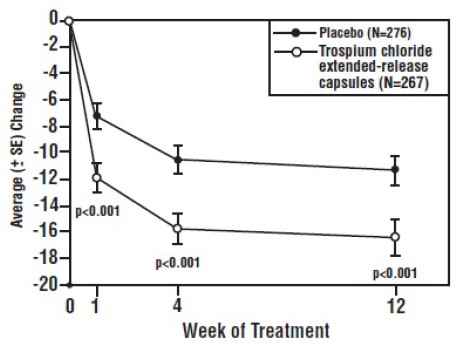 figure-5