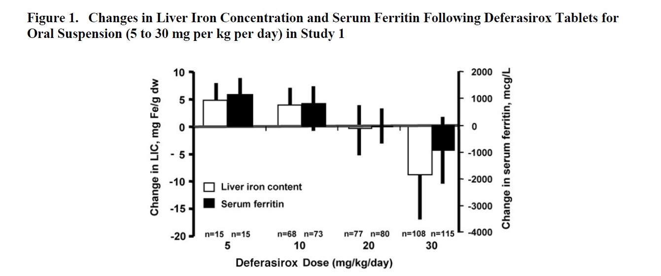 Figure1